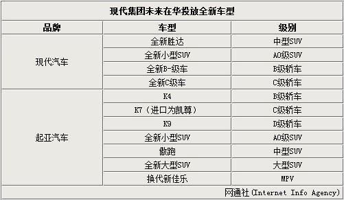 新款車型上市2016圖片10萬左右女款_現(xiàn)代新款車型上市2022轎車_suv新款車型上市2016圖片