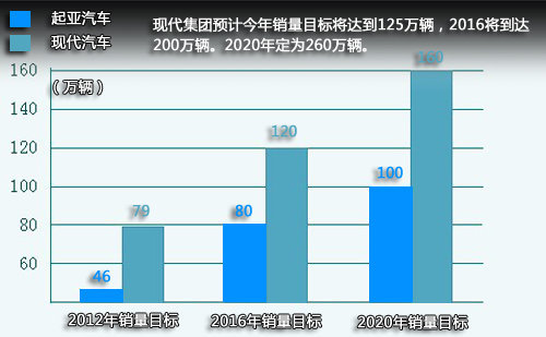 新款車型上市2016圖片10萬左右女款_suv新款車型上市2016圖片_現(xiàn)代新款車型上市2022轎車