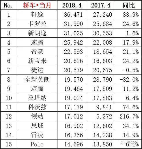 2022四月汽車(chē)銷(xiāo)量排行榜總榜_tv動(dòng)畫(huà)銷(xiāo)量總榜_日本輕小說(shuō)銷(xiāo)量總榜