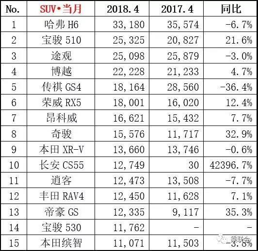 2022四月汽車(chē)銷(xiāo)量排行榜總榜_tv動(dòng)畫(huà)銷(xiāo)量總榜_日本輕小說(shuō)銷(xiāo)量總榜