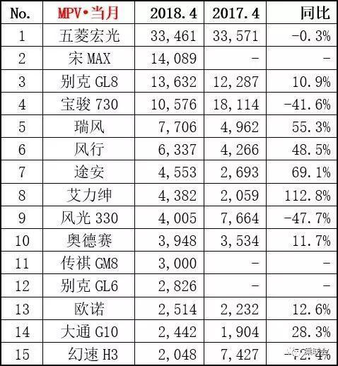 tv動(dòng)畫(huà)銷(xiāo)量總榜_2022四月汽車(chē)銷(xiāo)量排行榜總榜_日本輕小說(shuō)銷(xiāo)量總榜