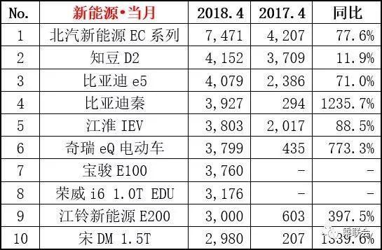 日本輕小說(shuō)銷(xiāo)量總榜_tv動(dòng)畫(huà)銷(xiāo)量總榜_2022四月汽車(chē)銷(xiāo)量排行榜總榜