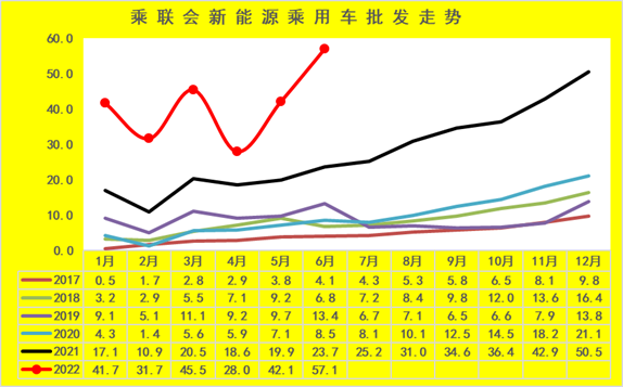 汽車(chē)suv銷(xiāo)量排名_歐洲汽車(chē)品牌銷(xiāo)量排名_2022上半年轎車(chē)汽車(chē)銷(xiāo)量排名