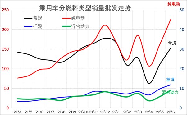 歐洲汽車(chē)品牌銷(xiāo)量排名_2022上半年轎車(chē)汽車(chē)銷(xiāo)量排名_汽車(chē)suv銷(xiāo)量排名