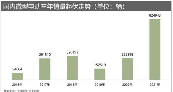 歐洲汽車(chē)品牌銷(xiāo)量排名_汽車(chē)suv銷(xiāo)量排名_2022上半年轎車(chē)汽車(chē)銷(xiāo)量排名