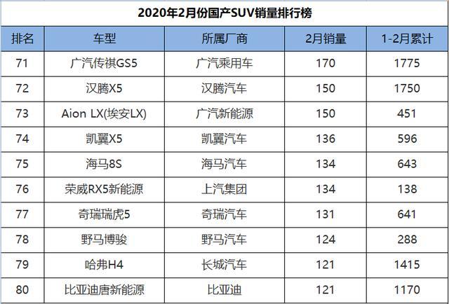 2017年9月suv銷量排行_2017年5月suv銷量排行_2022年SUV銷量排行榜