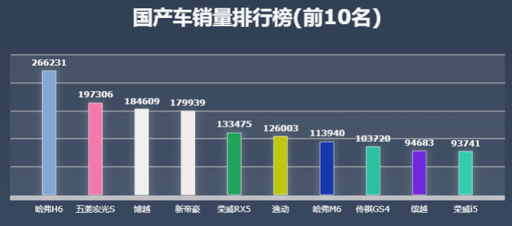 國內(nèi)筆記本銷量排行_國內(nèi)汽車銷量排行榜_g榜銷量排行