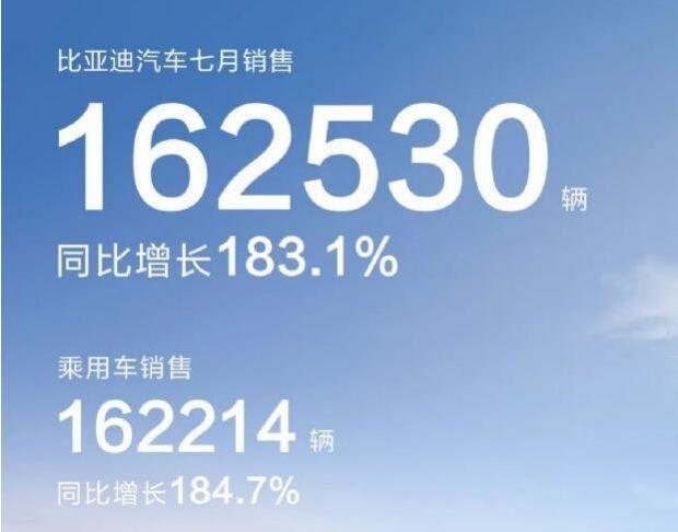 18年10月新番動畫銷量排行_2017年7月重卡銷量排行_汽車銷量排行榜2022年4月