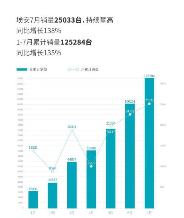 2017年7月重卡銷量排行_18年10月新番動畫銷量排行_汽車銷量排行榜2022年4月