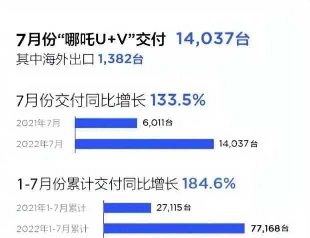 2017年7月重卡銷量排行_汽車銷量排行榜2022年4月_18年10月新番動畫銷量排行