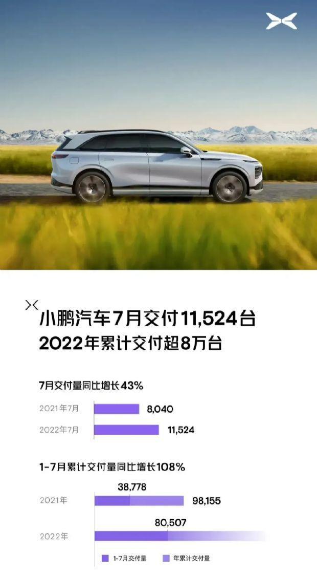 汽車銷量排行榜2022年4月_18年10月新番動畫銷量排行_2017年7月重卡銷量排行