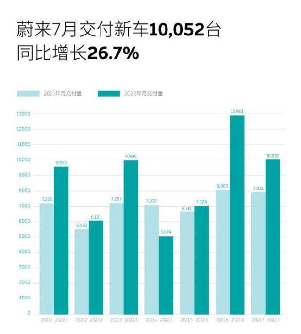 汽車銷量排行榜2022年4月_2017年7月重卡銷量排行_18年10月新番動畫銷量排行