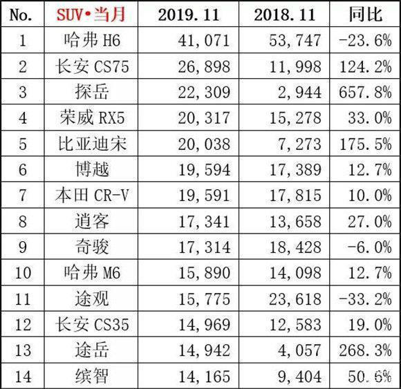 美國大型suv銷量榜_小型suv年度銷量榜_中國suv銷量排行榜2022