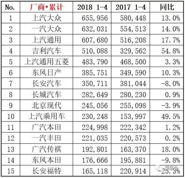 百所中國虛假大學警示榜名錄完整榜單_2013年豪華車型銷量排行 汽車之家_2022年4月汽車銷量排行榜完整榜單