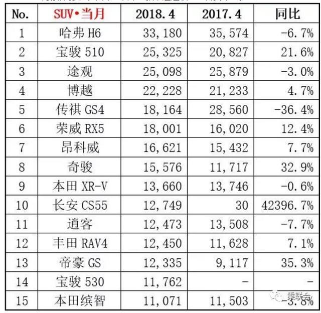 2022年4月汽車銷量排行榜完整榜單_百所中國虛假大學警示榜名錄完整榜單_2013年豪華車型銷量排行 汽車之家