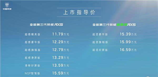 一箱油能跑近1500公里 全新榮威RX5/超混eRX5上市：12.49萬(wàn)起