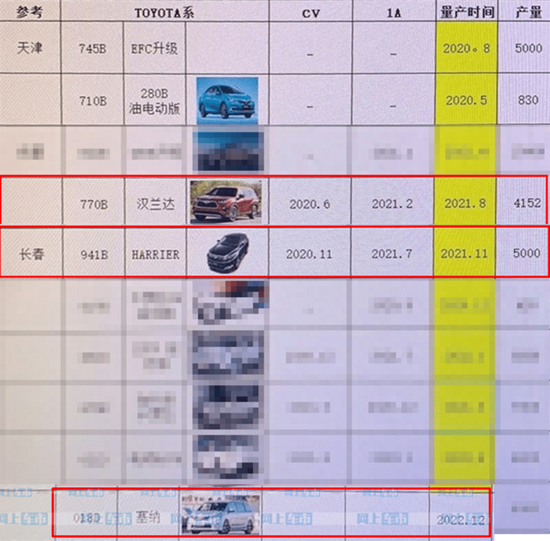 豐田2022下半年上市新車型_四川一汽豐田新車型_2016新車上市車型豐田