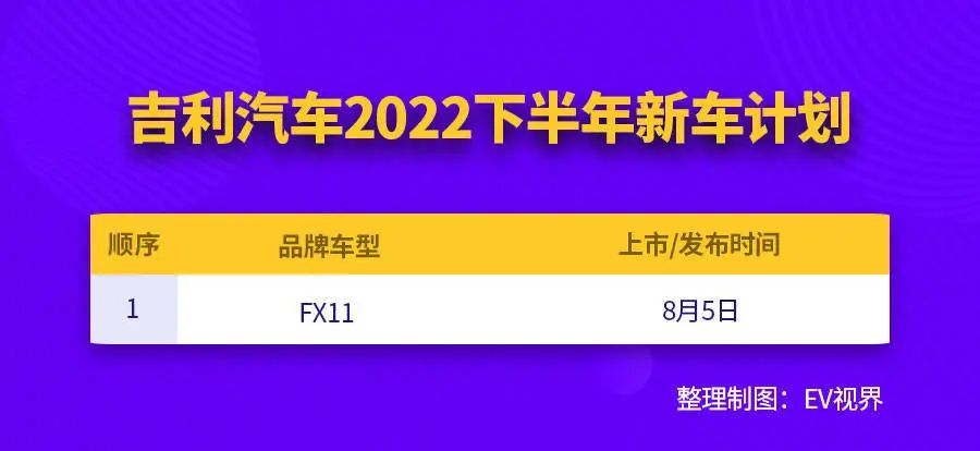 2022款即將上市新車敞篷車_2014款新車上市_2017款新車上市車型