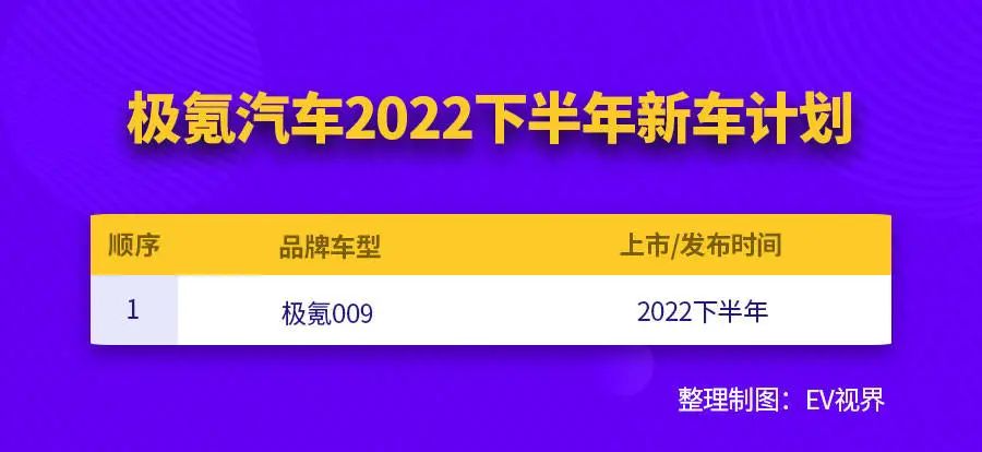 2022款即將上市新車敞篷車_2017款新車上市車型_2014款新車上市