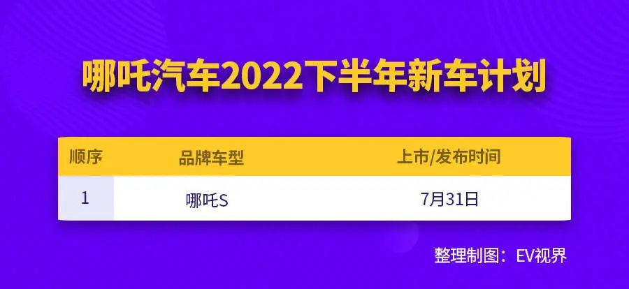 2022款即將上市新車敞篷車_2014款新車上市_2017款新車上市車型