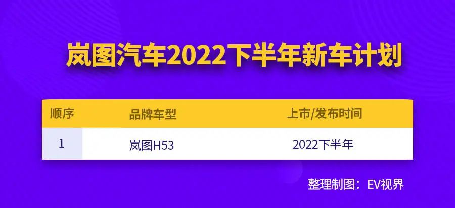 2017款新車上市車型_2014款新車上市_2022款即將上市新車敞篷車