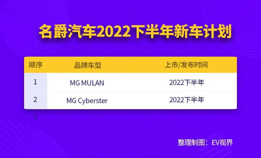 2014款新車上市_2022款即將上市新車敞篷車_2017款新車上市車型