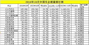 關(guān)于汽車銷量排行榜前十名的圖片及描述