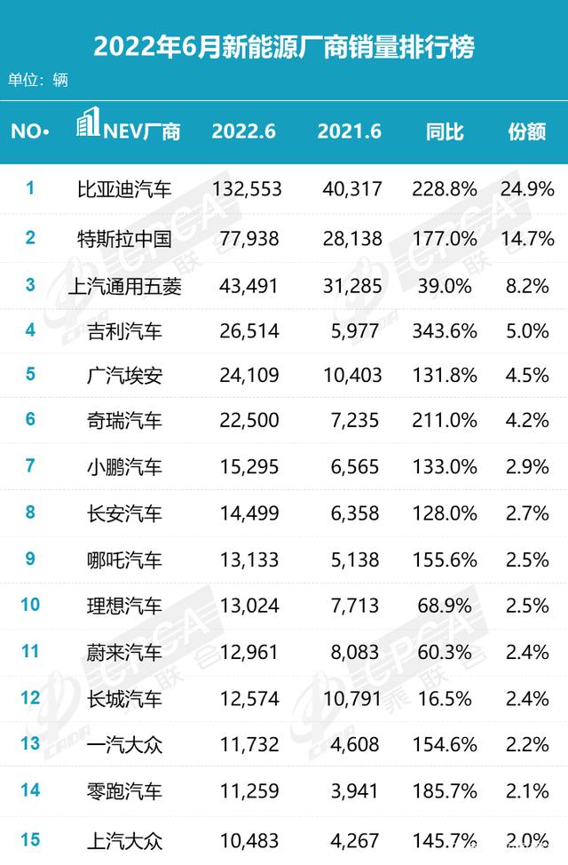 國內(nèi)汽車品牌銷量排名_汽車主機(jī)廠銷量排名_2022汽車銷量排名榜