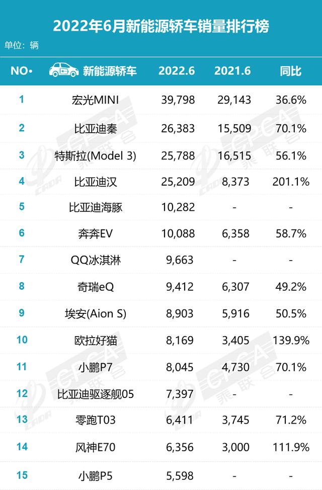 國內(nèi)汽車品牌銷量排名_汽車主機(jī)廠銷量排名_2022汽車銷量排名榜