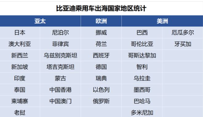 家用按摩椅排行銷量榜_2022全年汽車銷量排行榜_美國汽車全年銷量