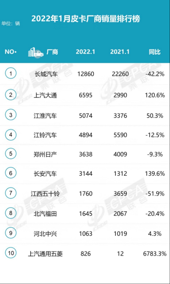 2022年1月小型車銷量_8月小型suv銷量排行榜_2018年4月c級車銷量