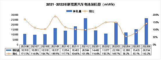 比亞迪汽車2016年2月銷量_比亞迪s717年新款_比亞迪新能源汽車2022年新款轎車