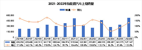 比亞迪汽車2016年2月銷量_比亞迪s717年新款_比亞迪新能源汽車2022年新款轎車