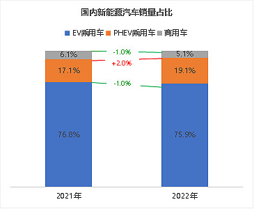 比亞迪汽車2016年2月銷量_比亞迪s717年新款_比亞迪新能源汽車2022年新款轎車