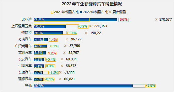 比亞迪新能源汽車2022年新款轎車_比亞迪汽車2016年2月銷量_比亞迪s717年新款