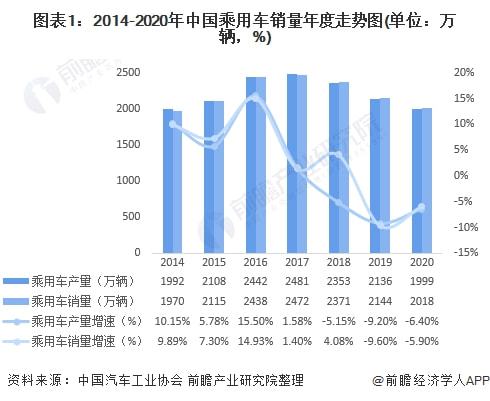 2022年預(yù)測學(xué)業(yè)運勢_2022年崇明的房價預(yù)測_2022年商用車銷售預(yù)測