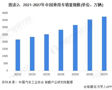 2022年預(yù)測學(xué)業(yè)運勢_2022年商用車銷售預(yù)測_2022年崇明的房價預(yù)測