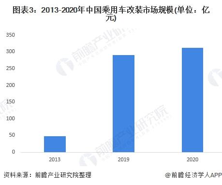 2022年商用車銷售預(yù)測_2022年崇明的房價預(yù)測_2022年預(yù)測學(xué)業(yè)運勢