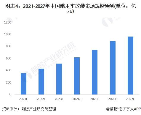 2022年商用車銷售預(yù)測_2022年預(yù)測學(xué)業(yè)運勢_2022年崇明的房價預(yù)測