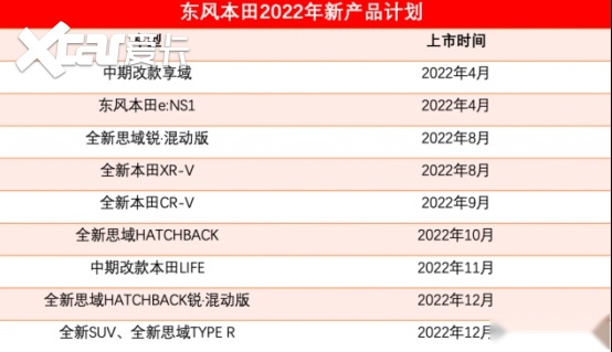 推出11款車型，東風(fēng)本田2022年產(chǎn)品規(guī)劃曝光