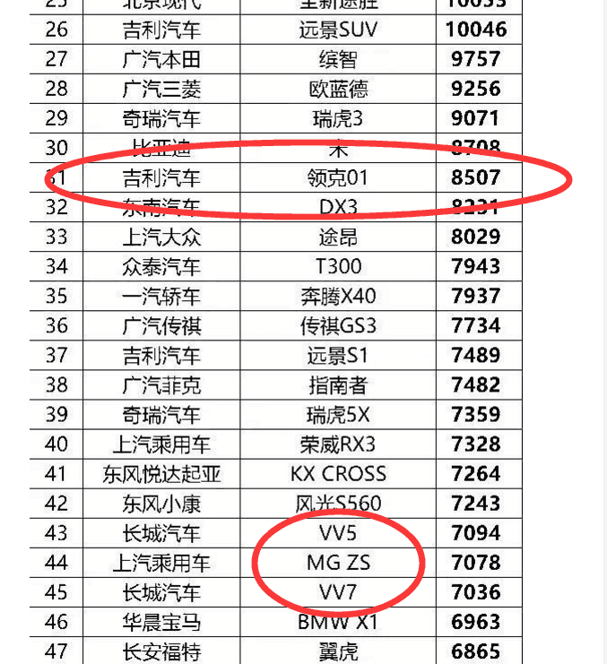 陸風(fēng)x7銷量慘淡_魏派銷量慘淡_艾瑞m7銷量慘淡