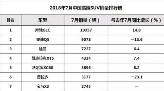 汽車(chē)新款上市什么時(shí)候降價(jià)_北京現(xiàn)代新款朗動(dòng)什么時(shí)候上市_新款上市老款多久降價(jià)