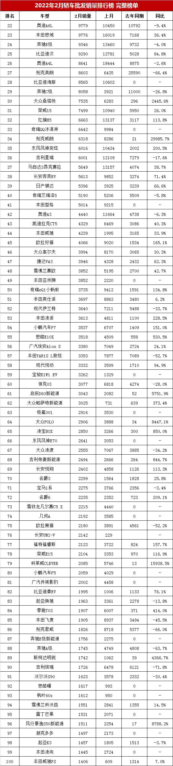 美國(guó)豪車(chē)品牌銷量_2022年車(chē)品牌銷量_2015年緊湊型車(chē)銷量排行榜