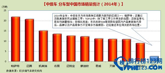 2022年4月中級(jí)車銷量排行榜_2018年6月b級(jí)車銷量排行_2014年中級(jí)車銷量