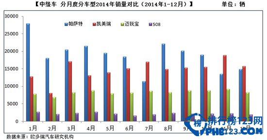 2018年6月b級(jí)車銷量排行_2014年中級(jí)車銷量_2022年4月中級(jí)車銷量排行榜