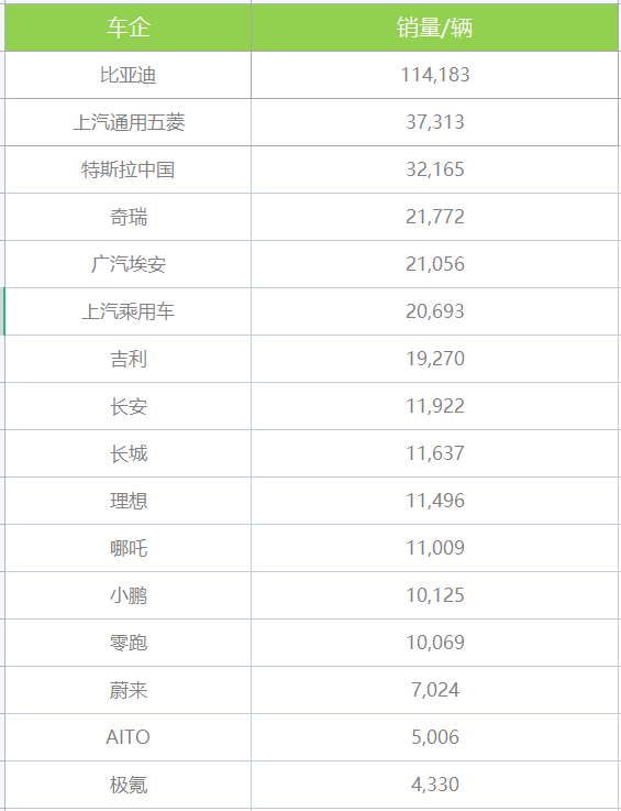 家用按摩椅排行銷量榜_2022國(guó)內(nèi)車企銷量排行榜_2017年中國(guó)新能源車銷量榜