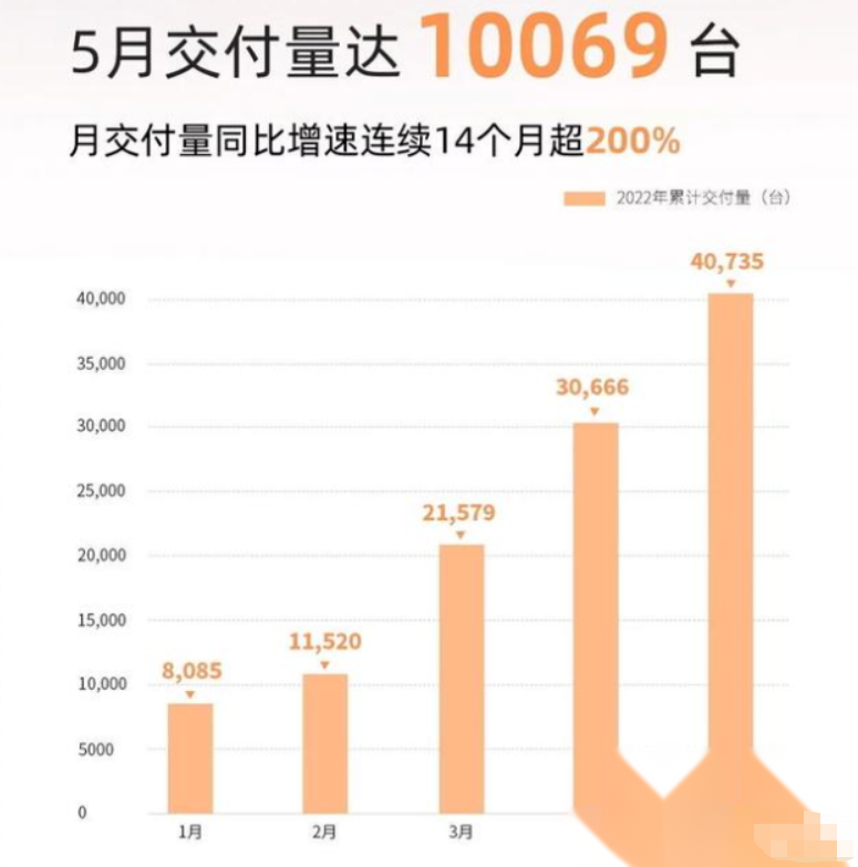 2022國(guó)內(nèi)車企銷量排行榜_2017年中國(guó)新能源車銷量榜_家用按摩椅排行銷量榜