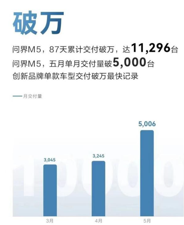 家用按摩椅排行銷量榜_2022國(guó)內(nèi)車企銷量排行榜_2017年中國(guó)新能源車銷量榜