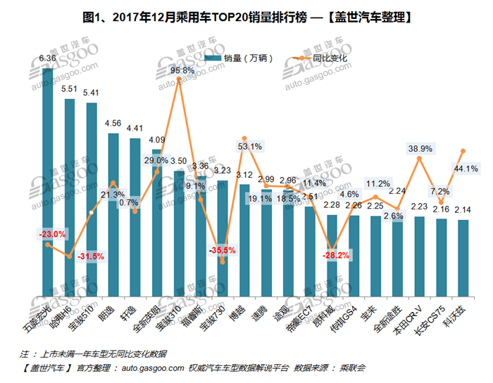 自主品牌，熱點車型，銷量，車型銷量排行榜,汽車銷量，12月汽車銷量