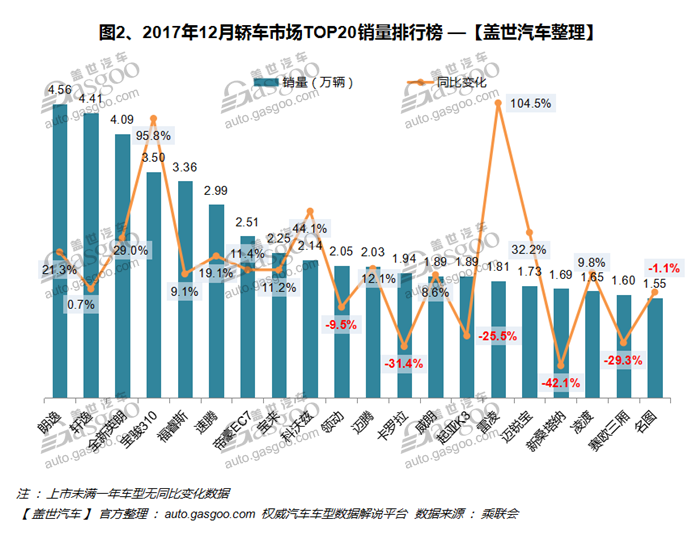 自主品牌，熱點車型，銷量，車型銷量排行榜,汽車銷量，12月汽車銷量